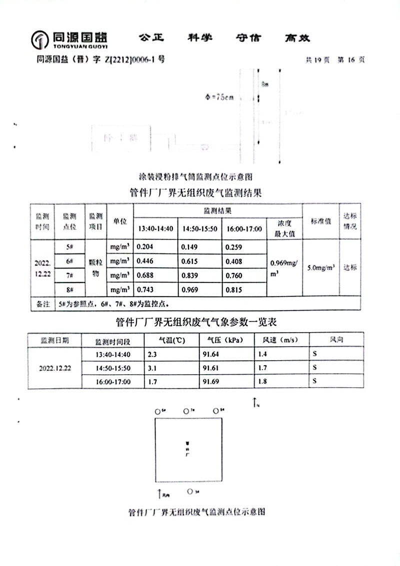 2022下半年監(jiān)測報(bào)告2-21 副本